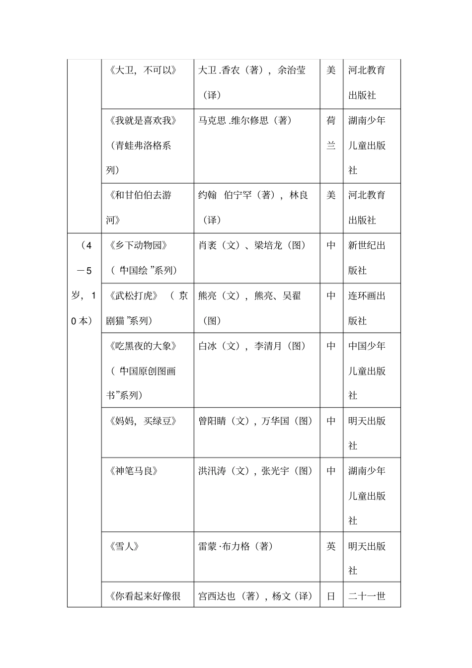 中国幼儿基础阅读书目讲解_第3页