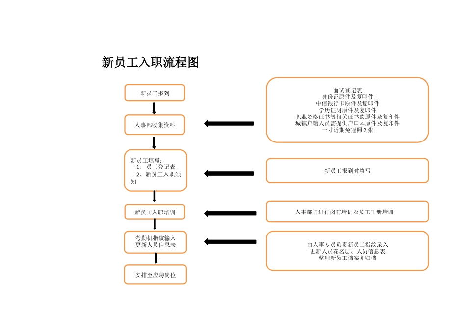 新员工入职流程图_第1页