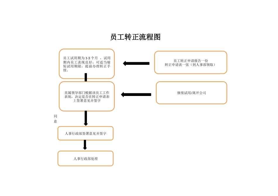 新员工入职流程图_第2页