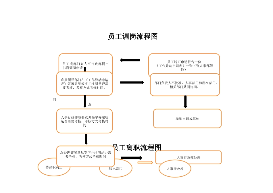 新员工入职流程图_第3页