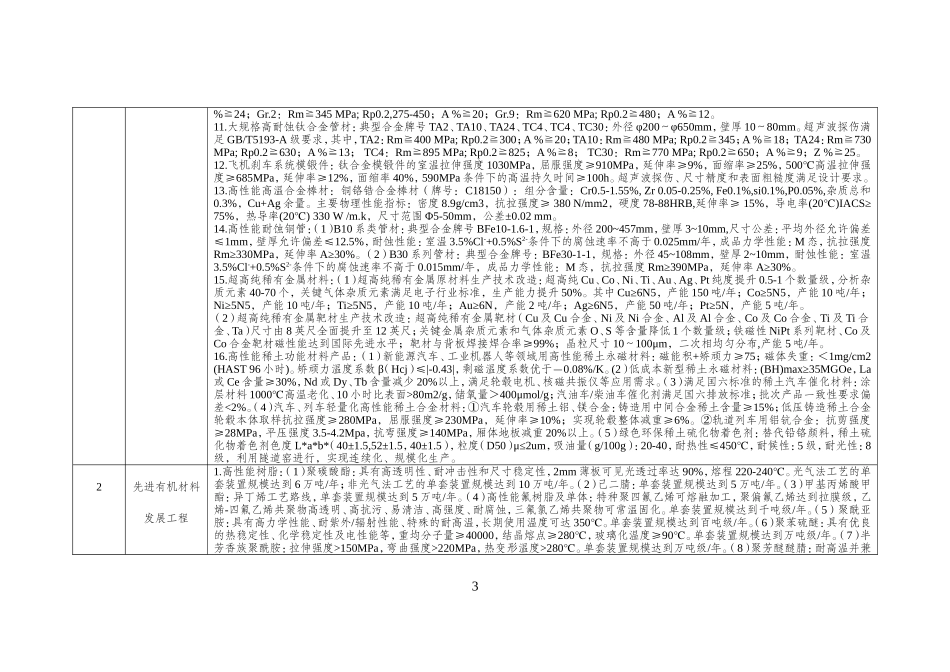 2017年技术改造重点方向汇总表_第3页