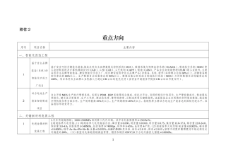 2017年技术改造重点方向汇总表