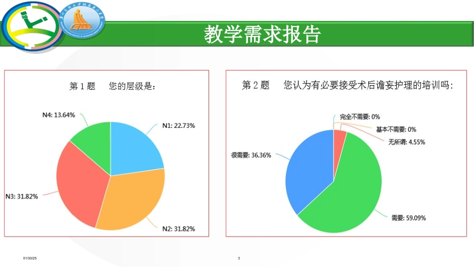 术后谵妄的预防与护理_第3页