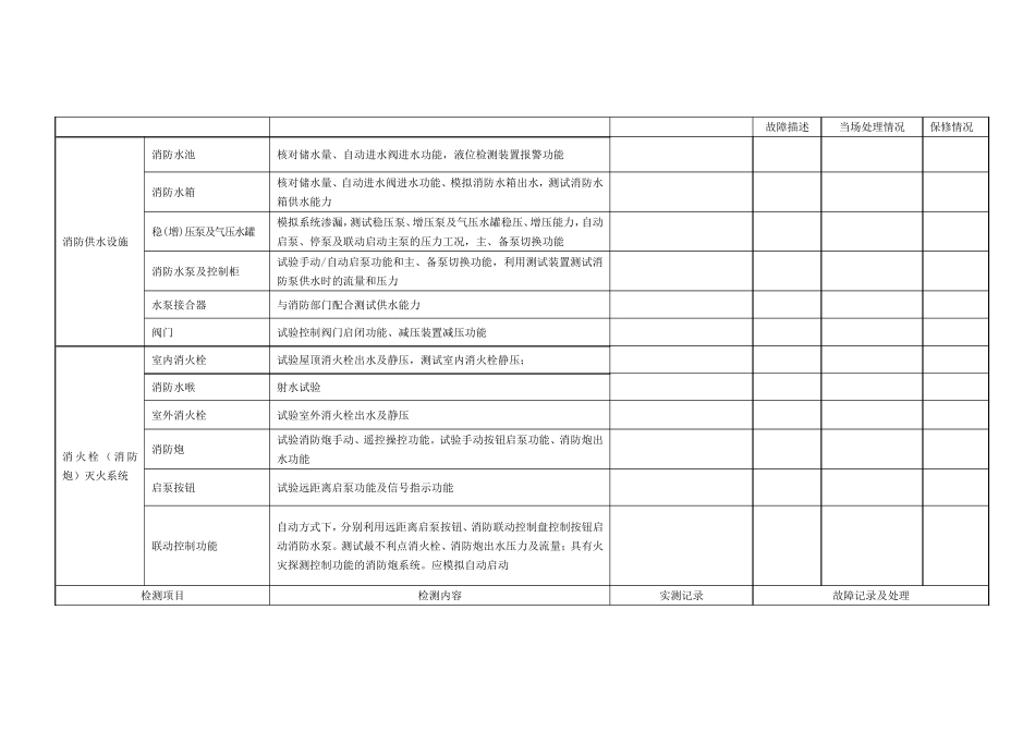 建筑消防设施检测记录表_第2页