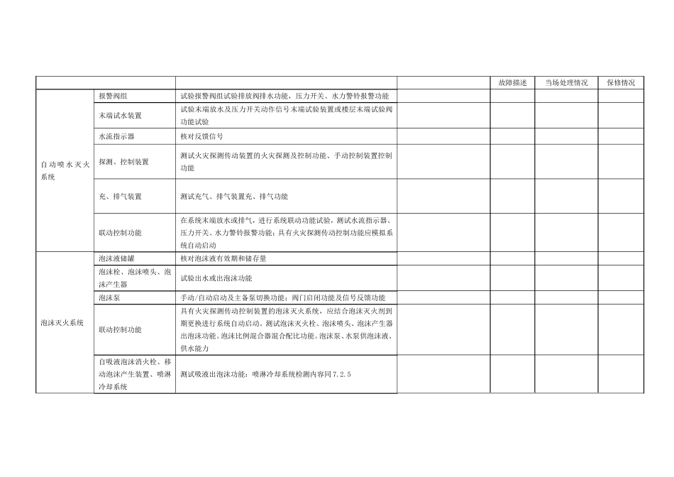 建筑消防设施检测记录表_第3页