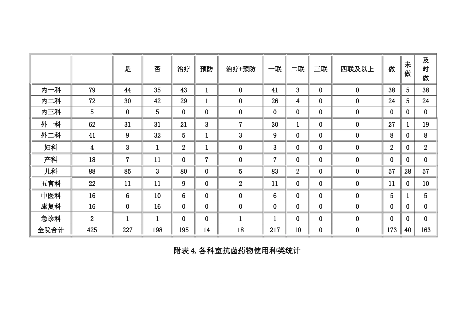 2017年医院感染现患率调查总结_第3页