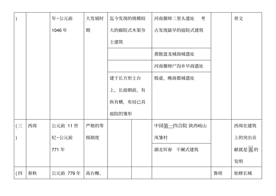中国建筑史年表_第2页