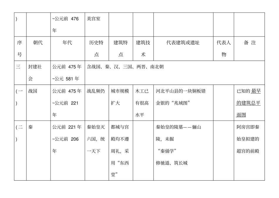 中国建筑史年表_第3页