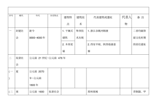 中国建筑史年表