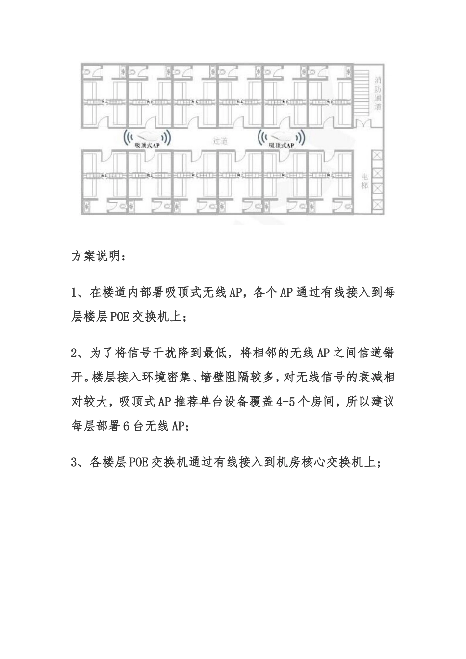 办公楼无线覆盖方案及报价清单_第3页