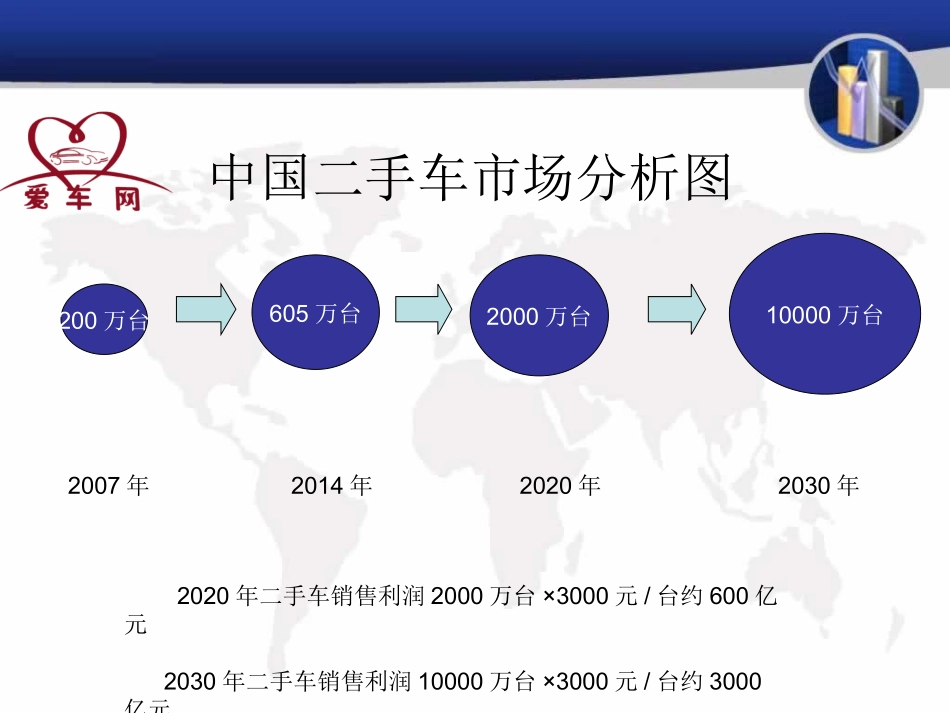 爱车网商业计划书_第2页
