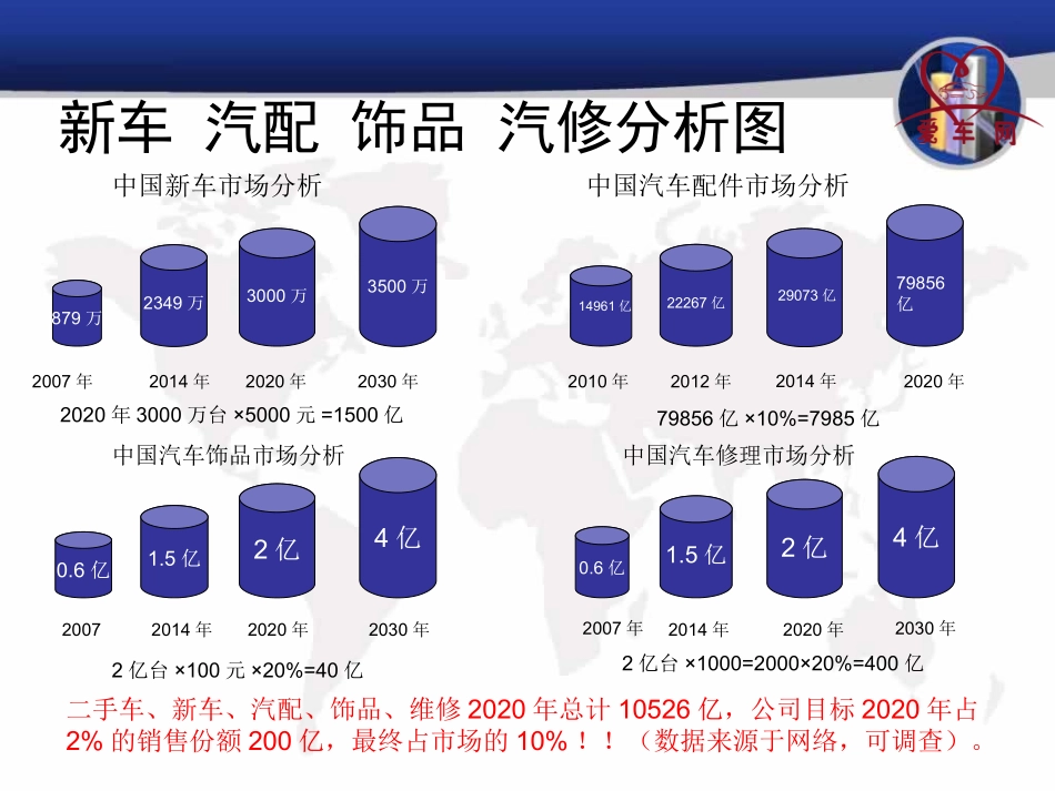 爱车网商业计划书_第3页