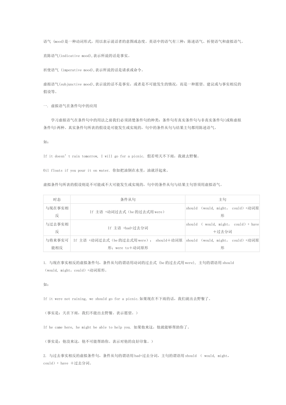 虚拟语气的构成及其用法_第1页