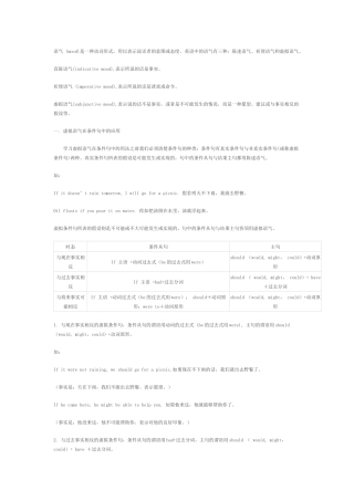虚拟语气的构成及其用法