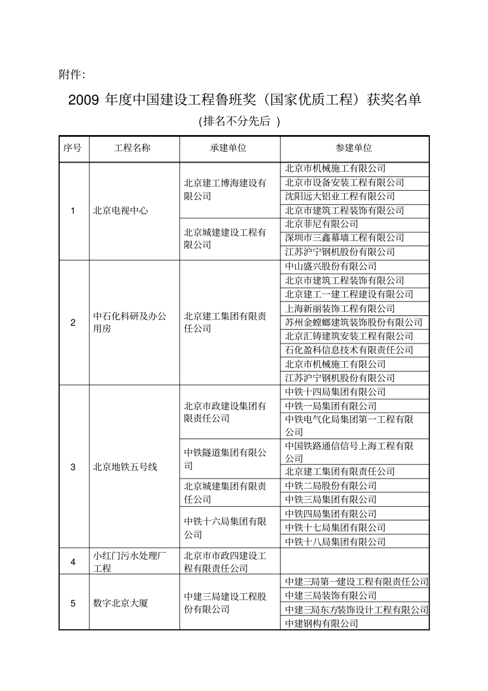 中国建设工程鲁班奖_第1页