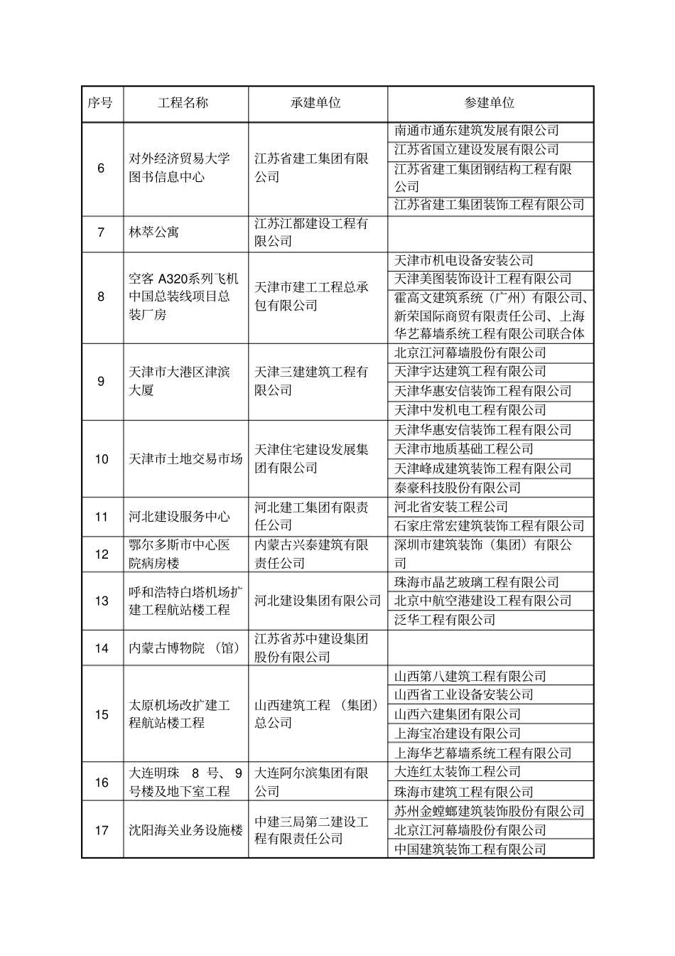 中国建设工程鲁班奖_第2页