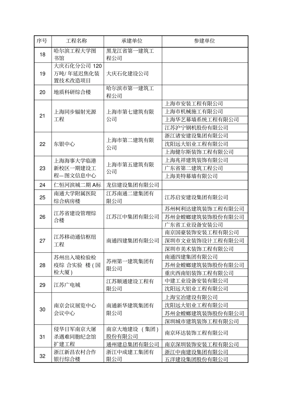 中国建设工程鲁班奖_第3页