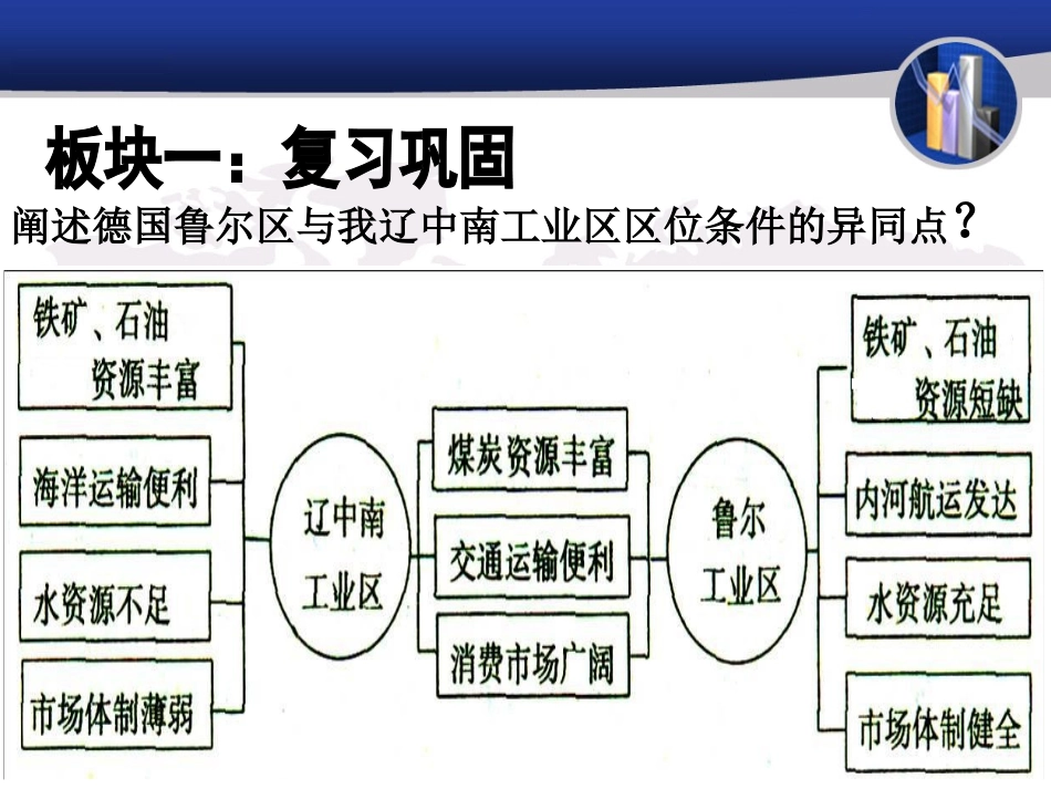 公开课：新兴工业区_第2页