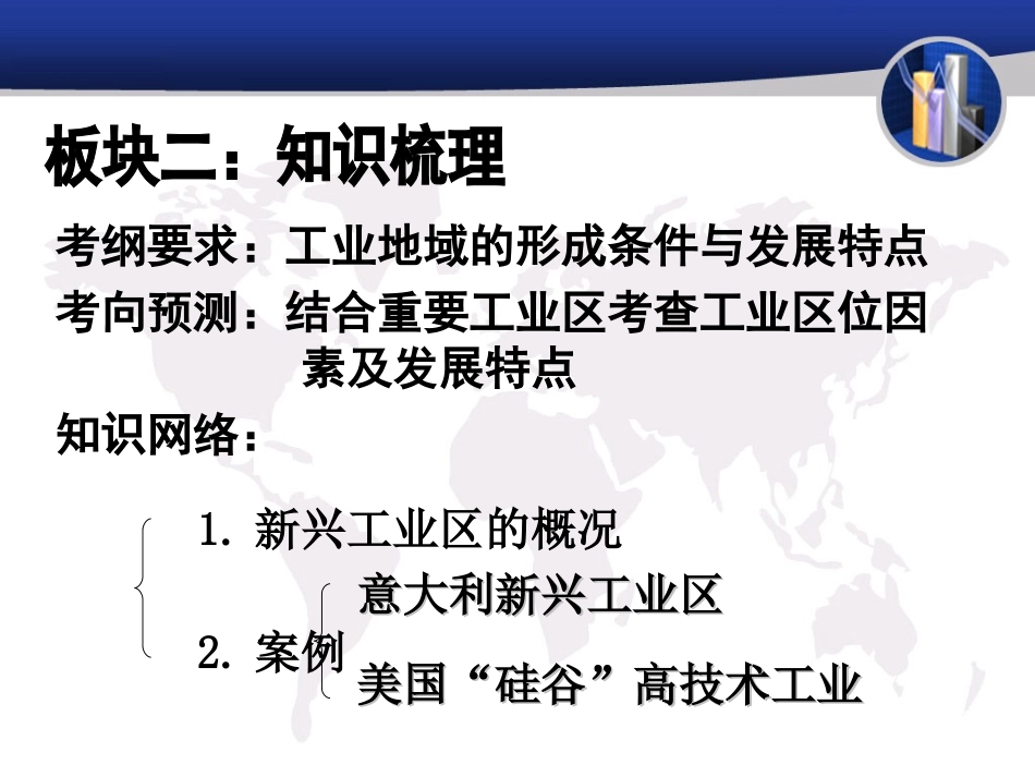 公开课：新兴工业区_第3页