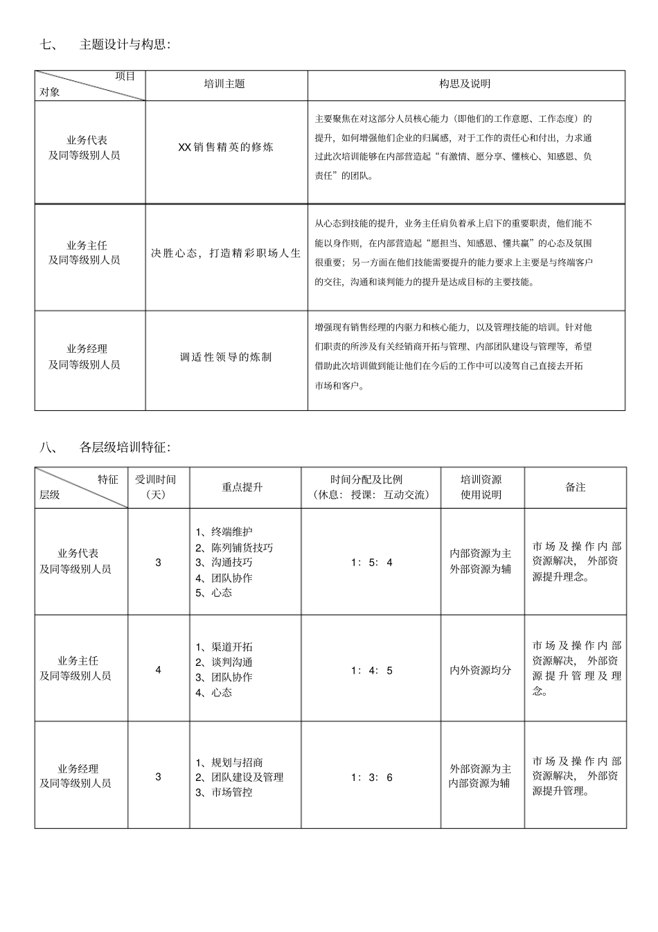 中国式商学院暨公司营销系统销售人员集训实施方案_第2页