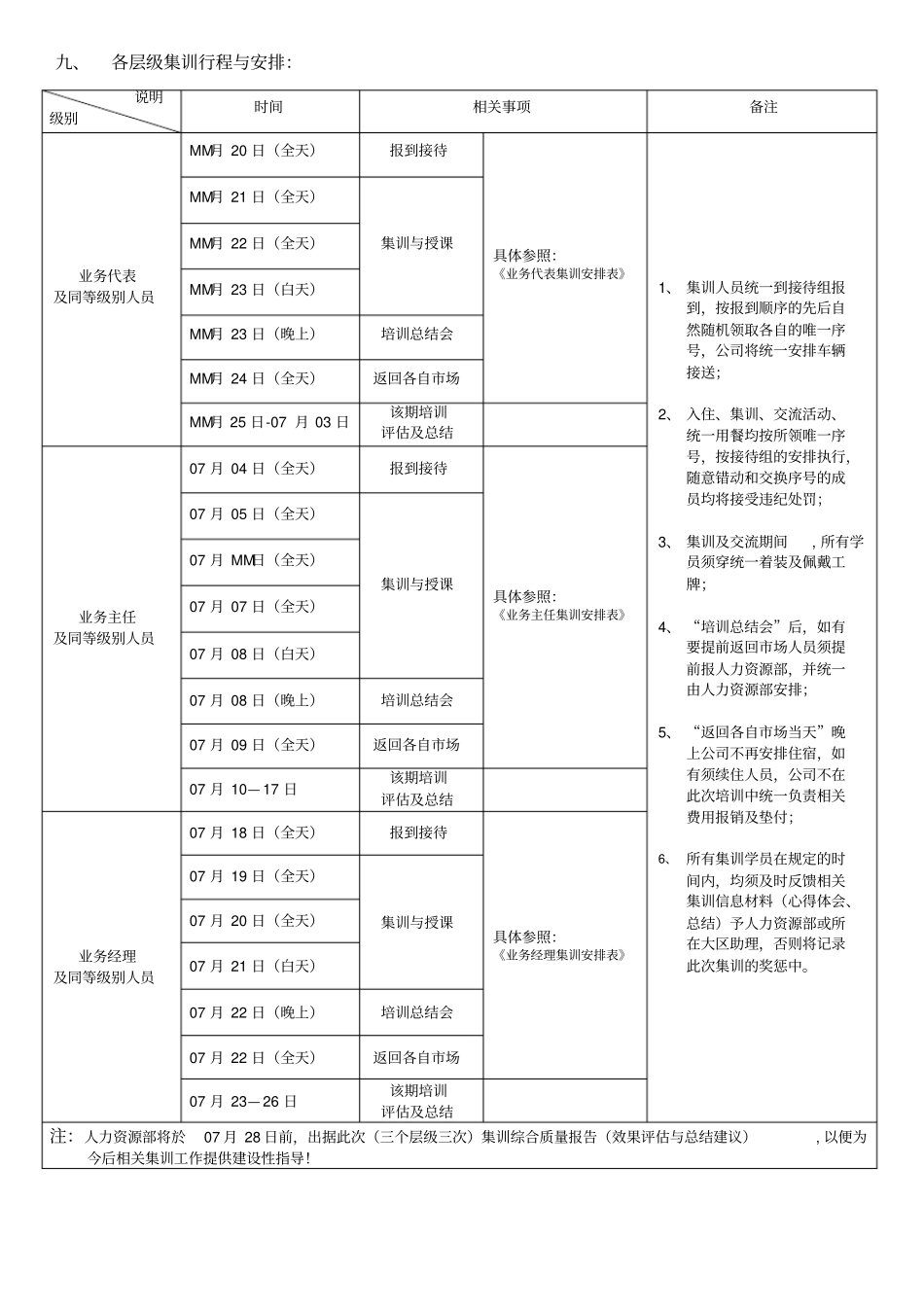 中国式商学院暨公司营销系统销售人员集训实施方案_第3页
