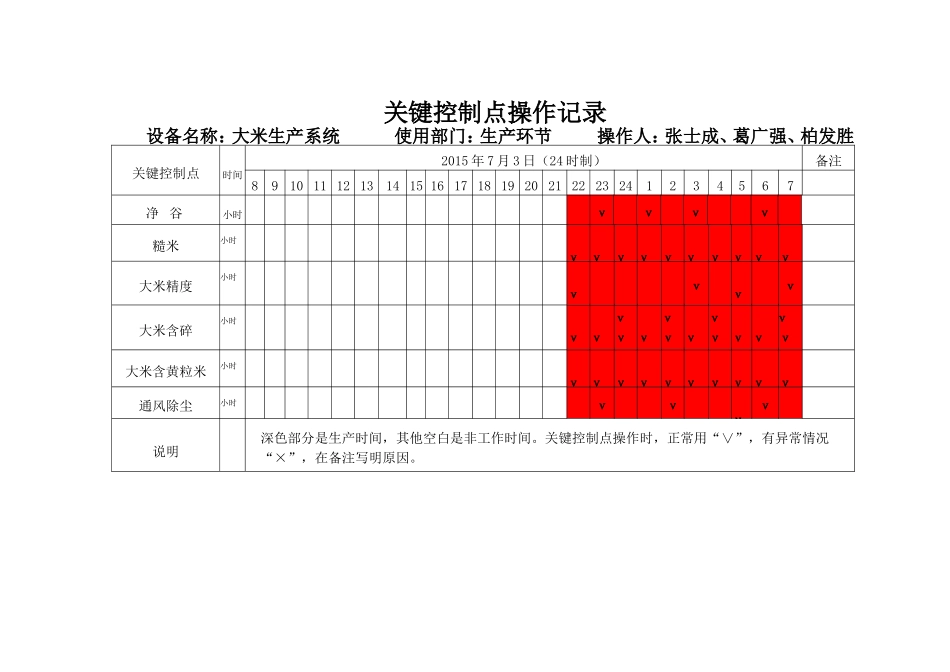 大米加工关键工序质量控制点规程_第3页