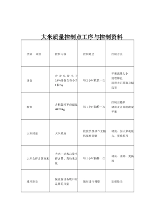 大米加工关键工序质量控制点规程