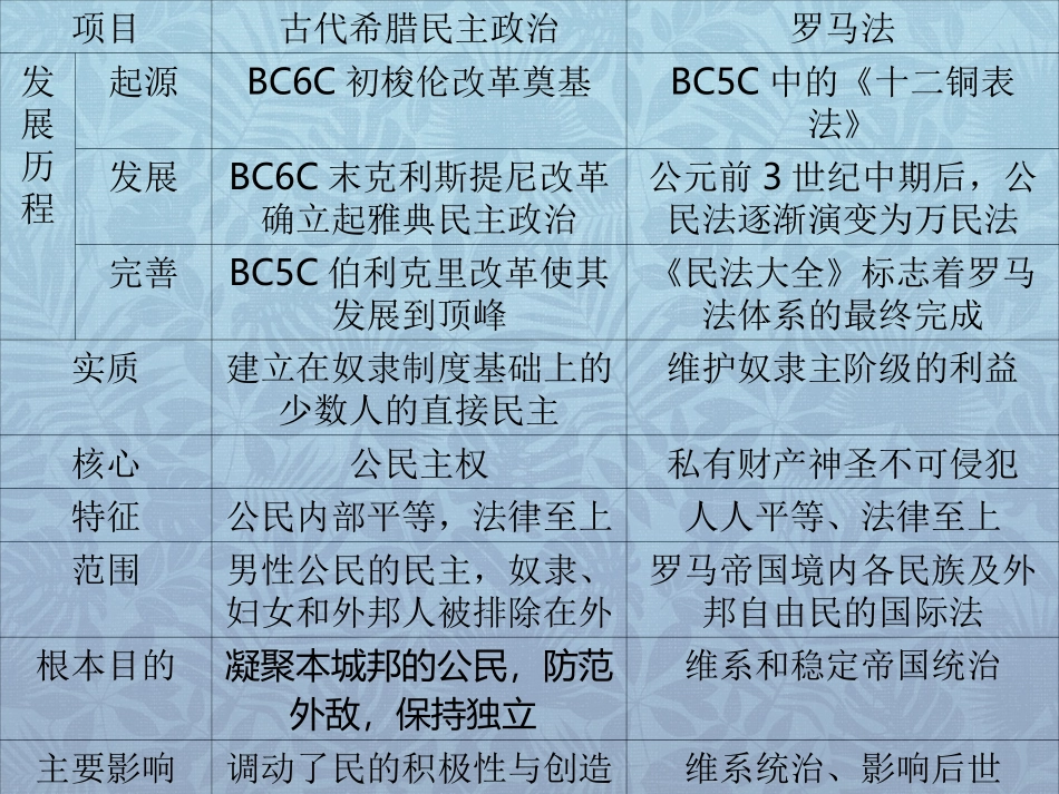 历史必修123_知识框架(人教版)课件_第2页