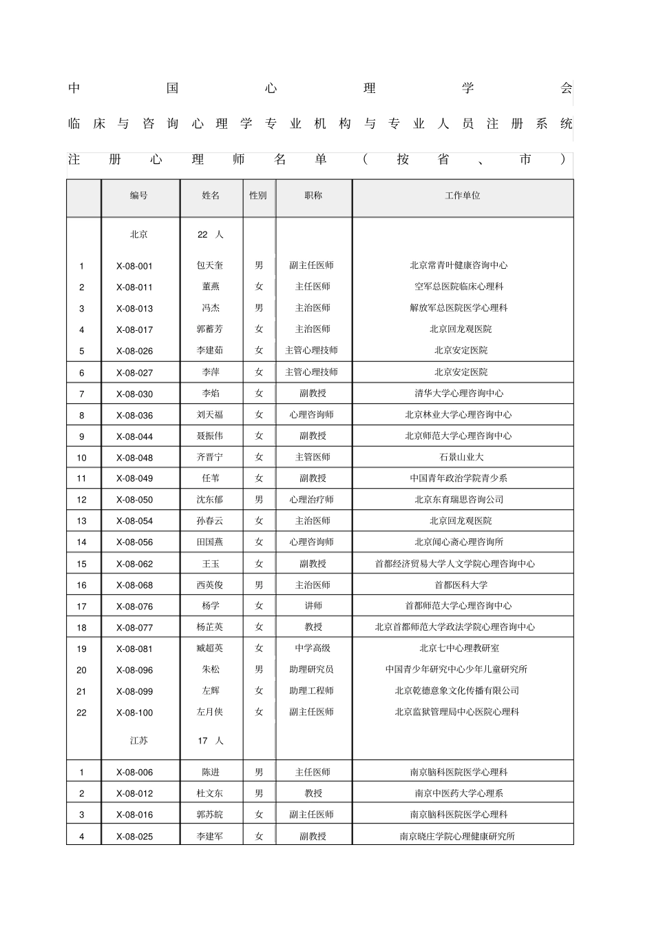中国心理学会临床与咨询心理学专业机构与专业人员注册系统注册心理师_第1页