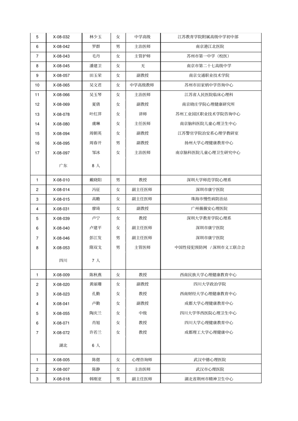 中国心理学会临床与咨询心理学专业机构与专业人员注册系统注册心理师_第2页