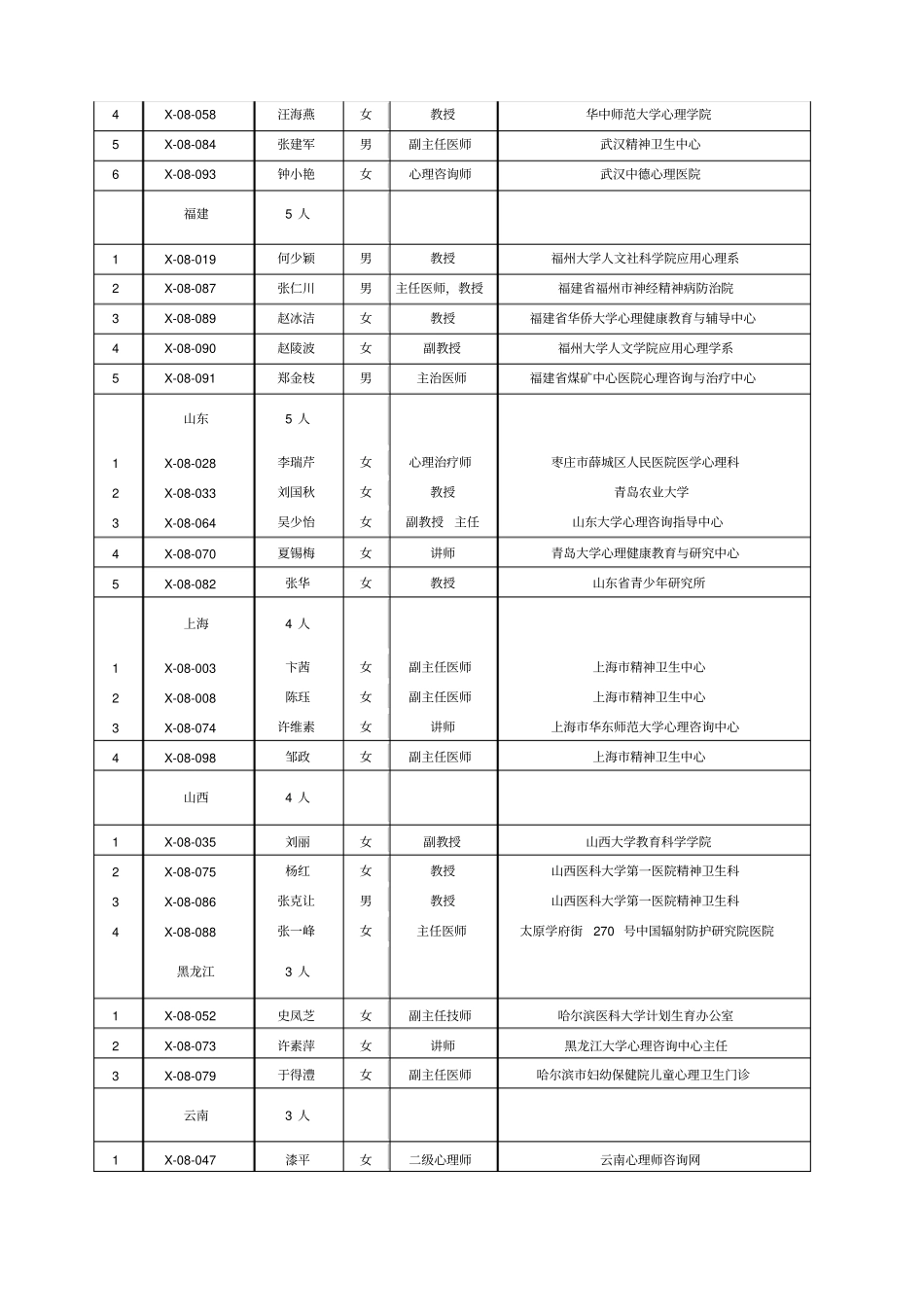 中国心理学会临床与咨询心理学专业机构与专业人员注册系统注册心理师_第3页