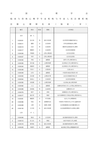 中国心理学会临床与咨询心理学专业机构与专业人员注册系统注册心理师