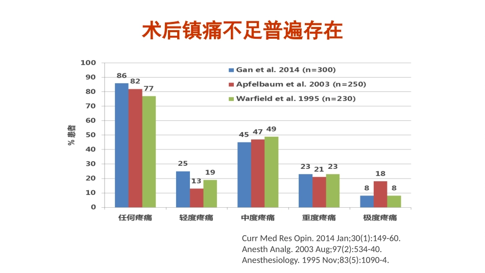 围术期镇痛分类管理_第3页