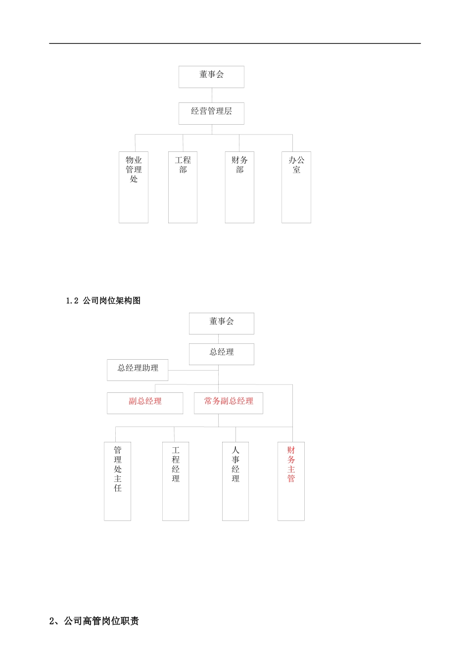 物业公司-组织架构、 部门职责、岗位说明书201508_第2页
