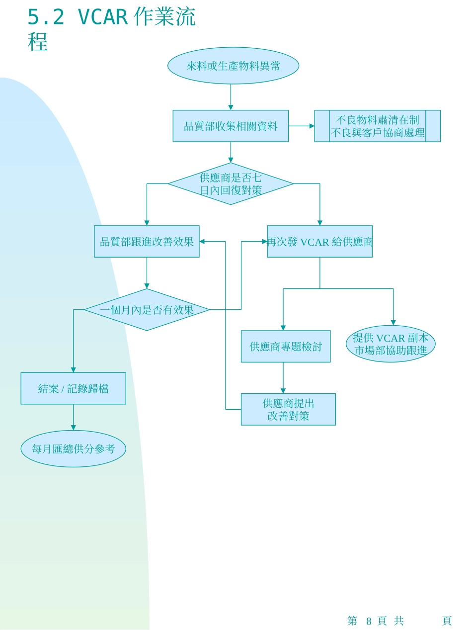 sug(各小组品质控制流程图_第3页
