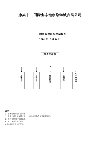财务部组织架构、职能