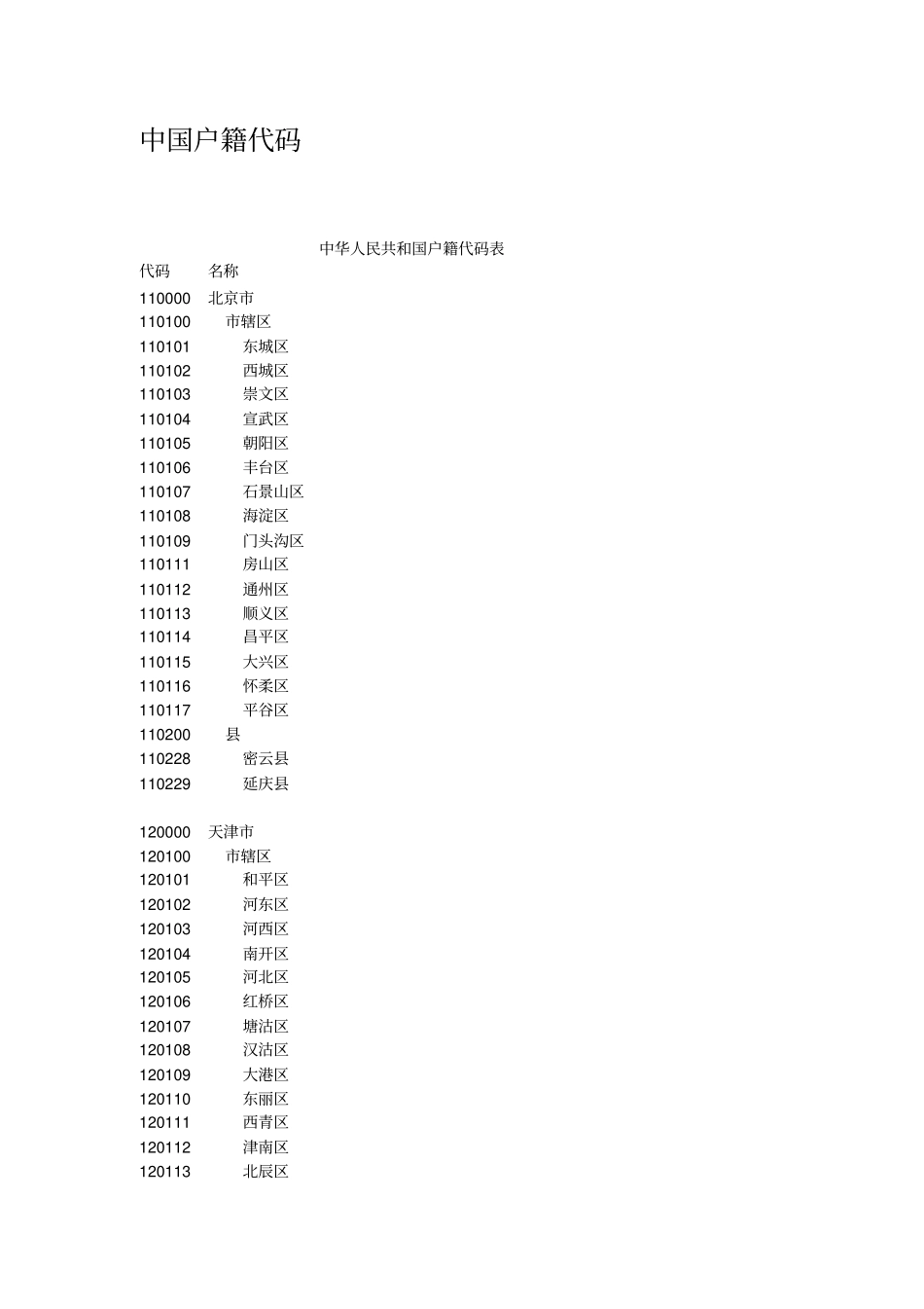 中国户籍代码_第1页