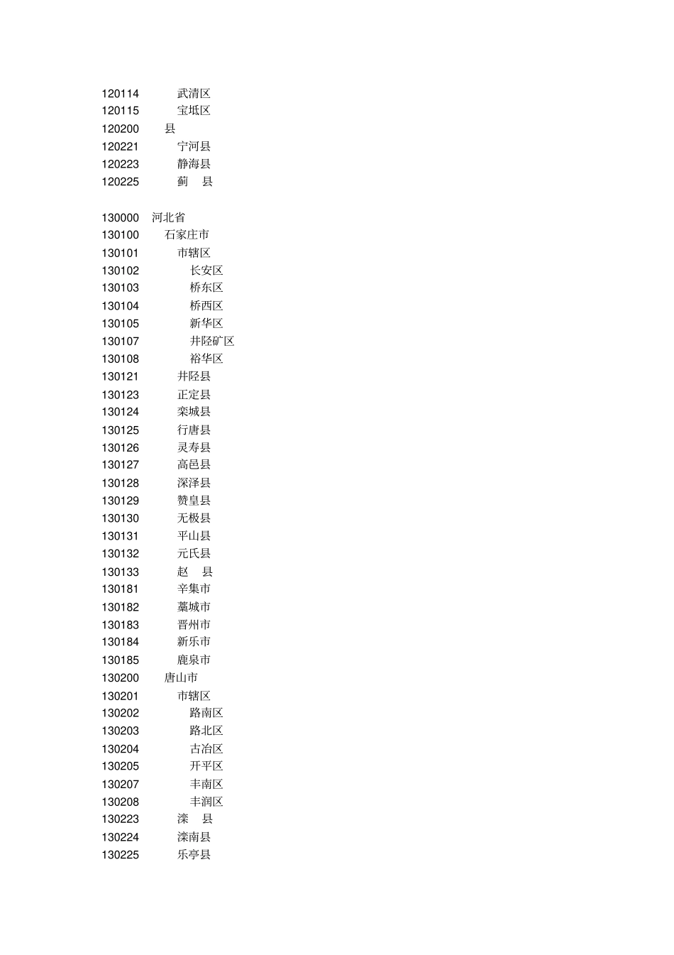 中国户籍代码_第2页