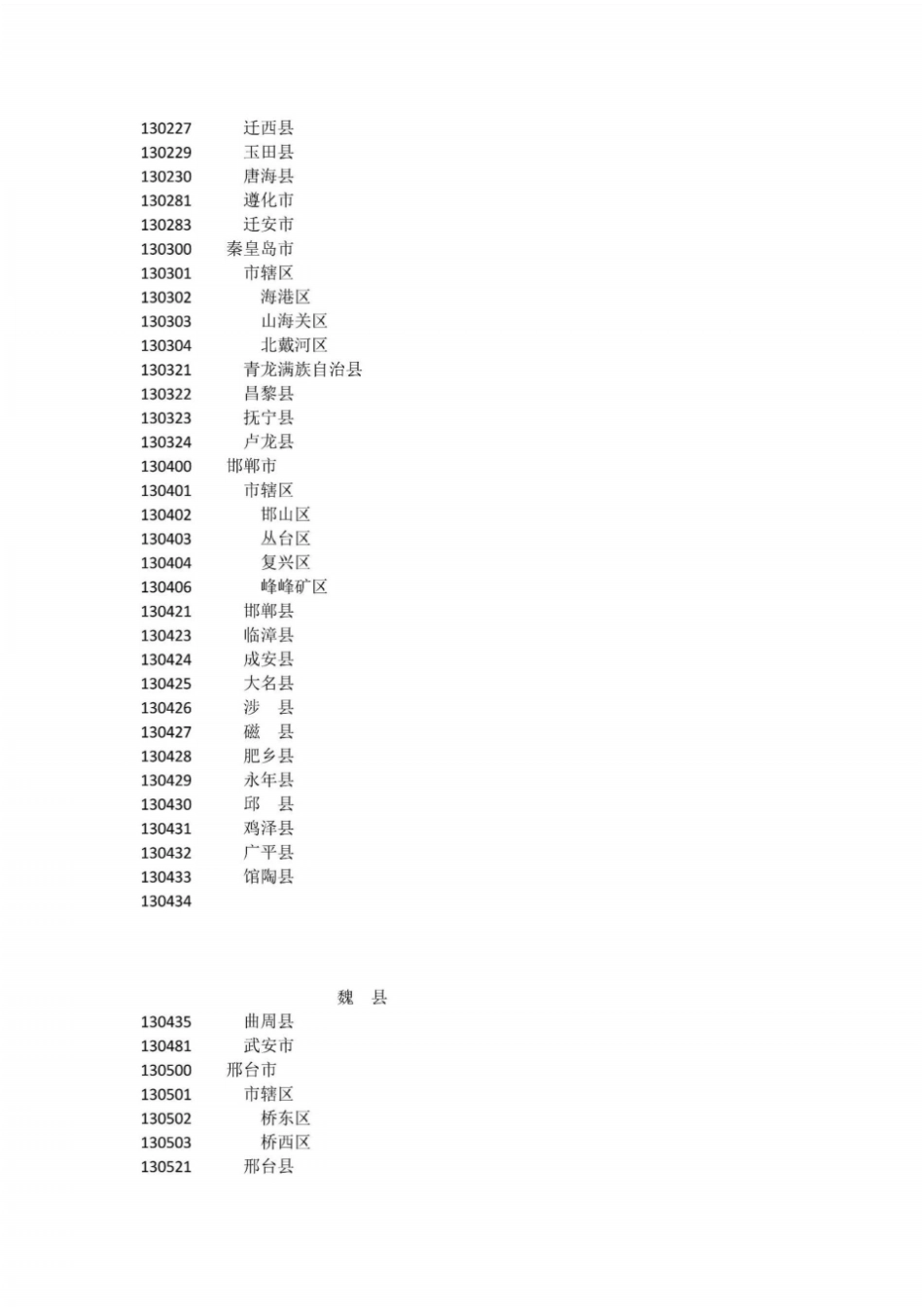 中国户籍代码_第3页