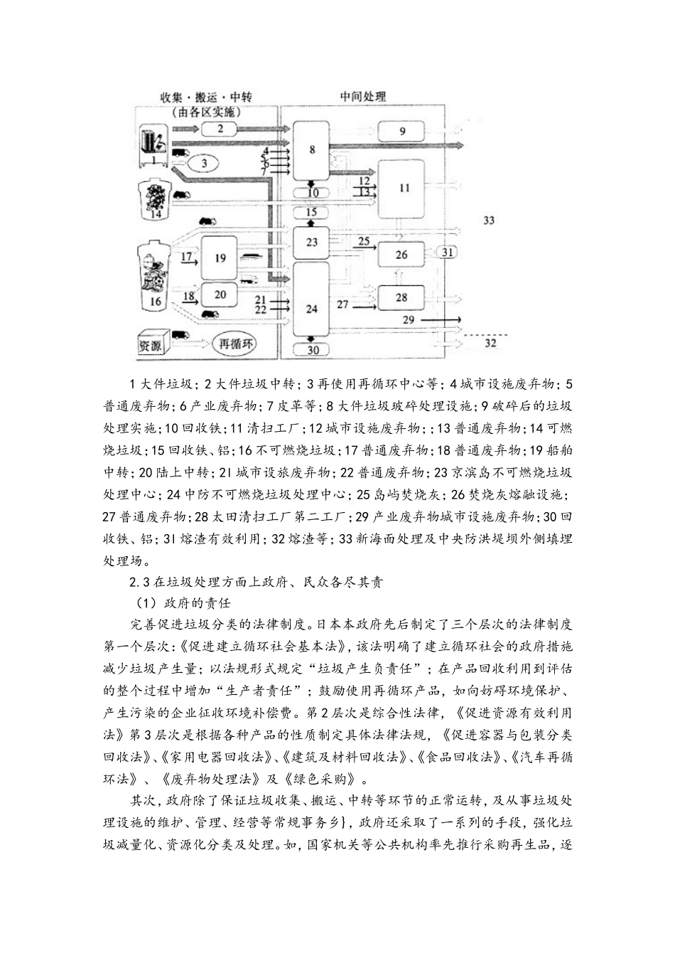 日本垃圾分类及处理_第2页