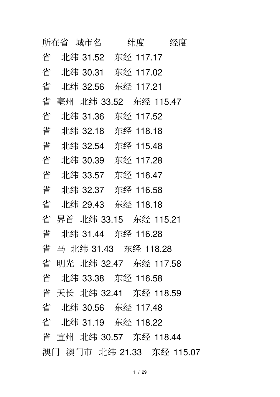中国所有城坐标表_第1页