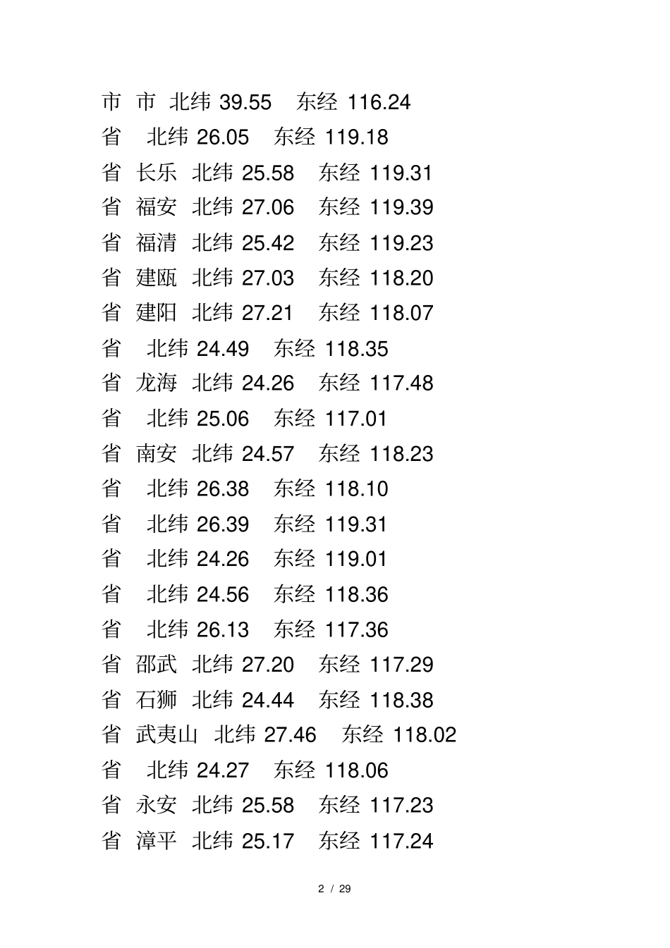 中国所有城坐标表_第2页