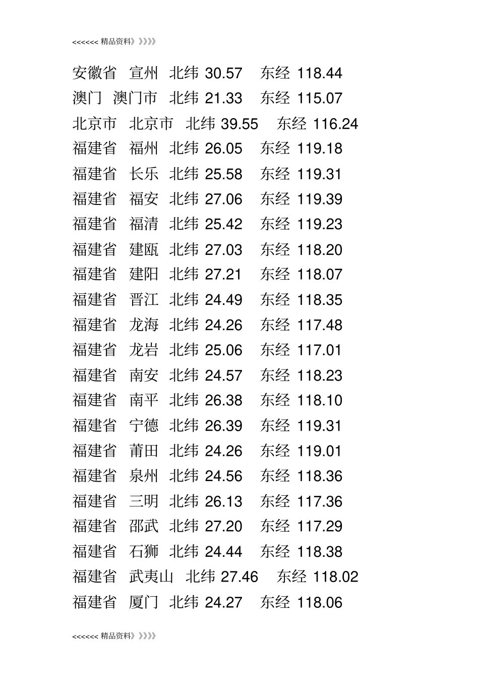 中国所有城坐标表资料_第2页
