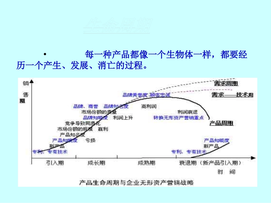 第三讲 制定农产品营销策略_第3页