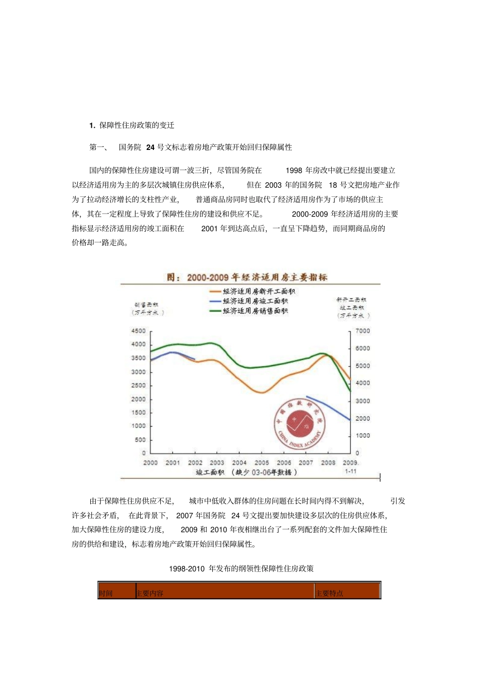 中国指数研究院权威发布专题研究保障性住房建设机遇还是挑战_第2页