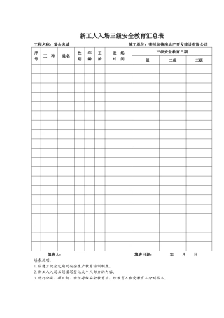 三级安全教育记录 (2)