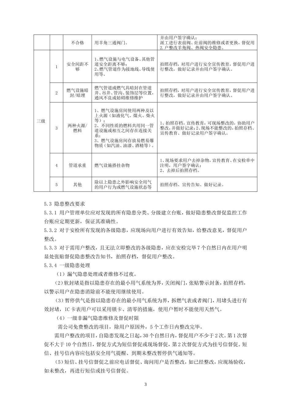 燃气安全隐患分级标准管理_第3页