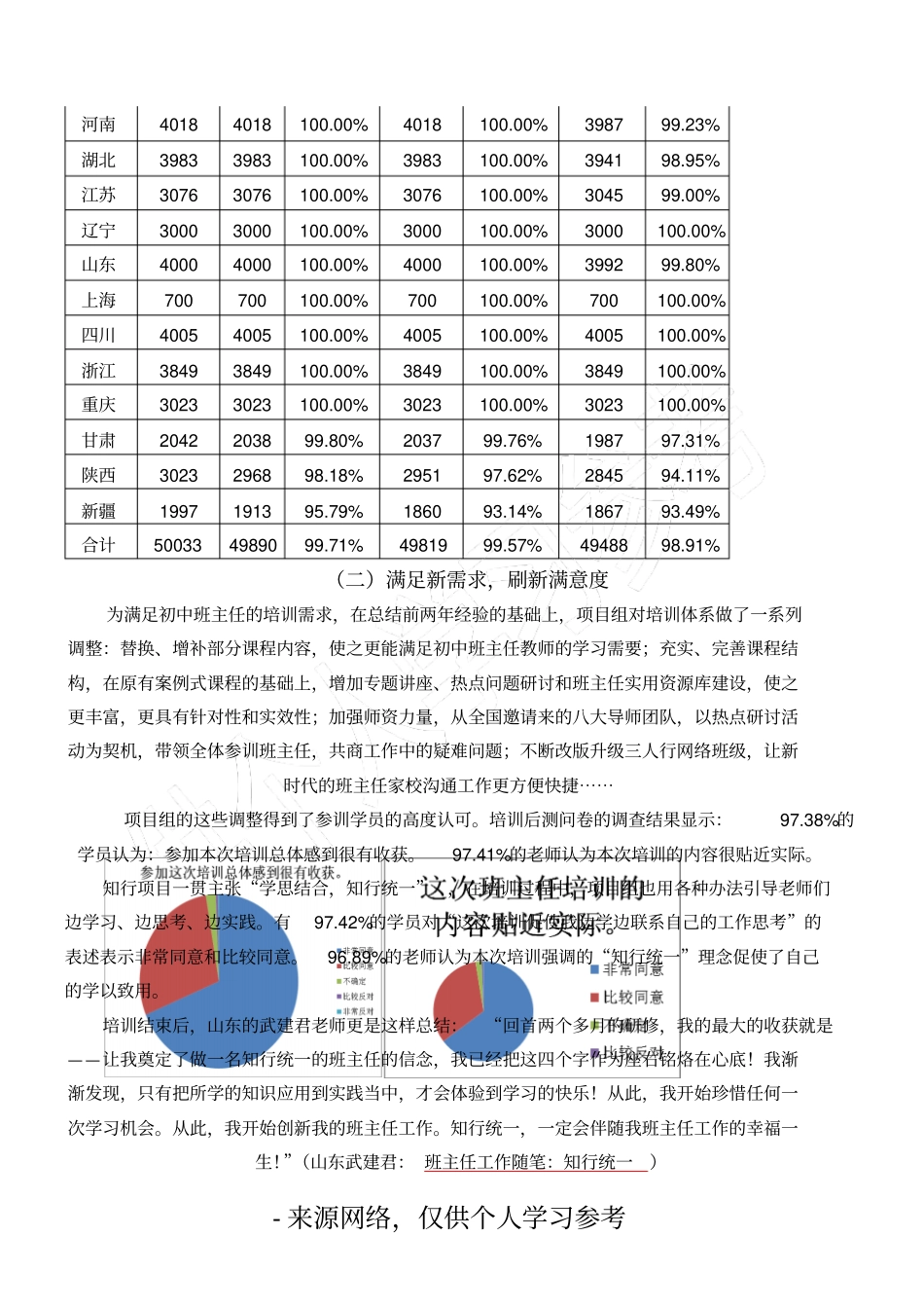 中国教师研修网_第2页