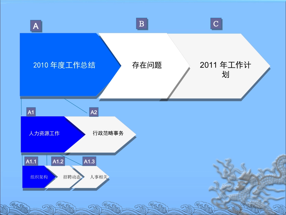 汽车4S店行政部工作总结_第2页