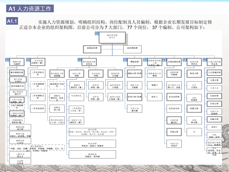 汽车4S店行政部工作总结_第3页